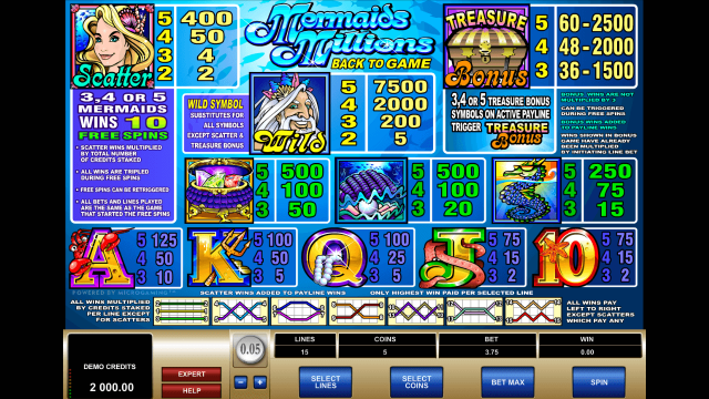 Игровой интерфейс Mermaids Millions 2