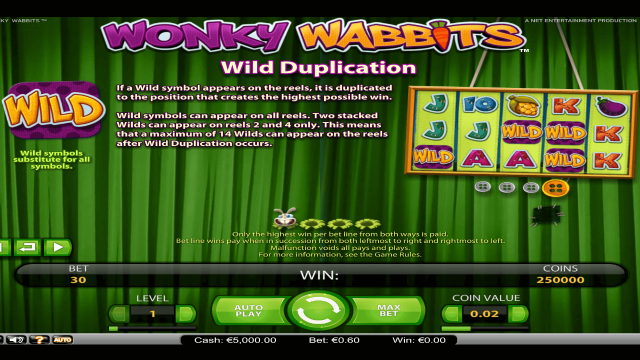 Характеристики слота Wonky Wabbits 2